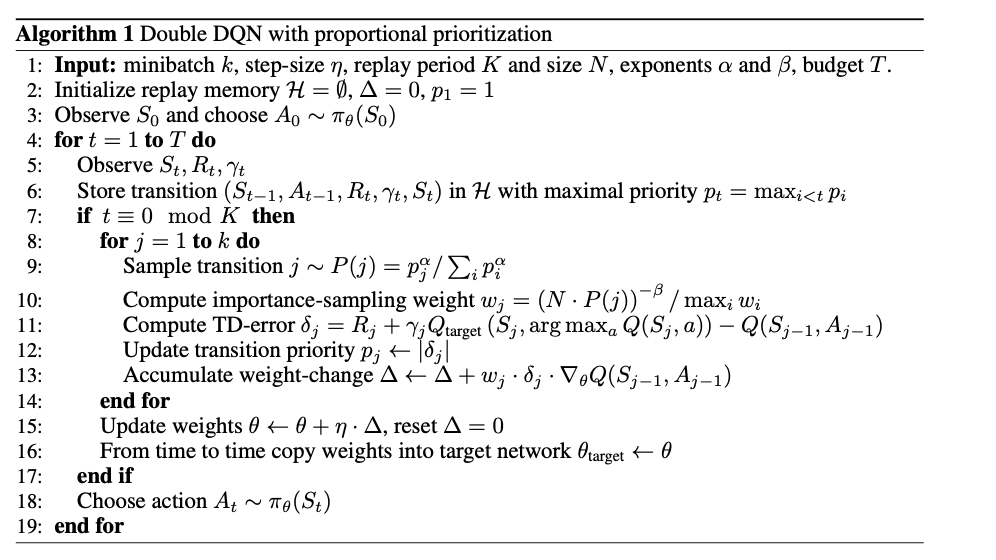 Double DQN with proportional prioritization 