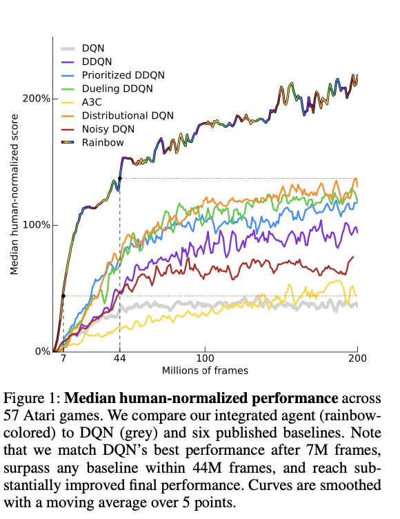 Median human- normalized performance