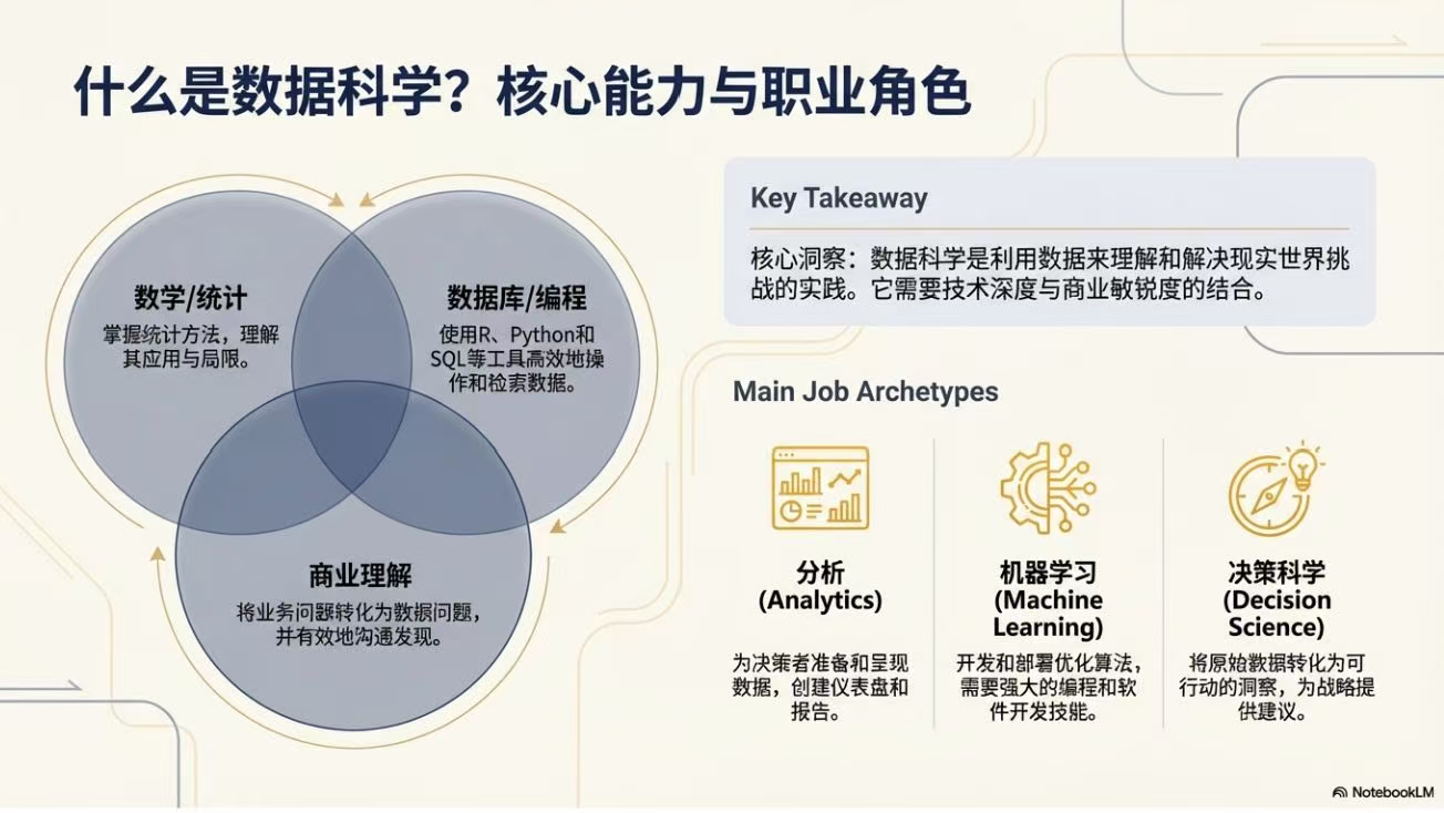 Notebook LM生成的PPT